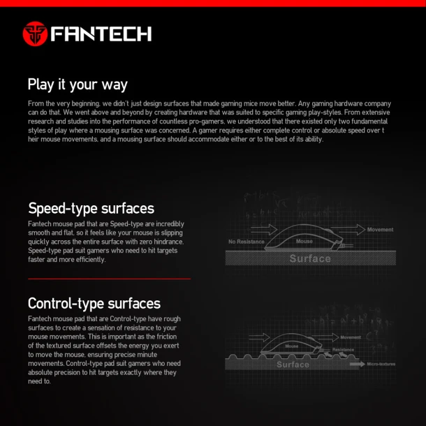 Fantech MousePad MP25 ATO