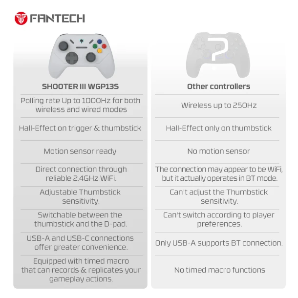 Fantech Wireless GamePad WGP13S Shooter iii