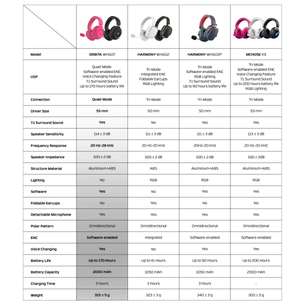 Fantech Headphone WHG07 ORBITA