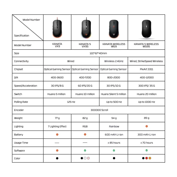 Fantech Mouse WG9 KANATA