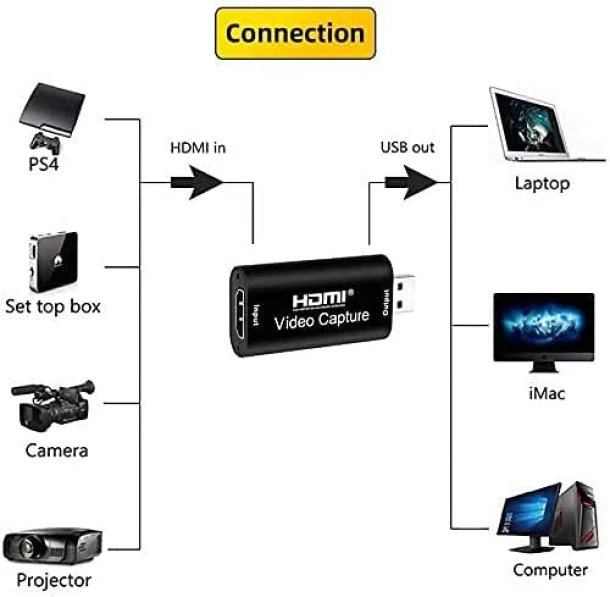 HDMI Video Capture
