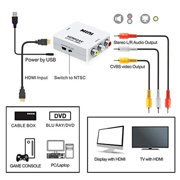 HDMI To AVI Converter