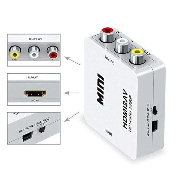 HDMI To AVI Converter