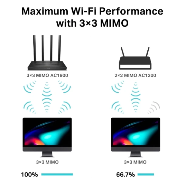 TP Link Dual Band Router AC1900 C80