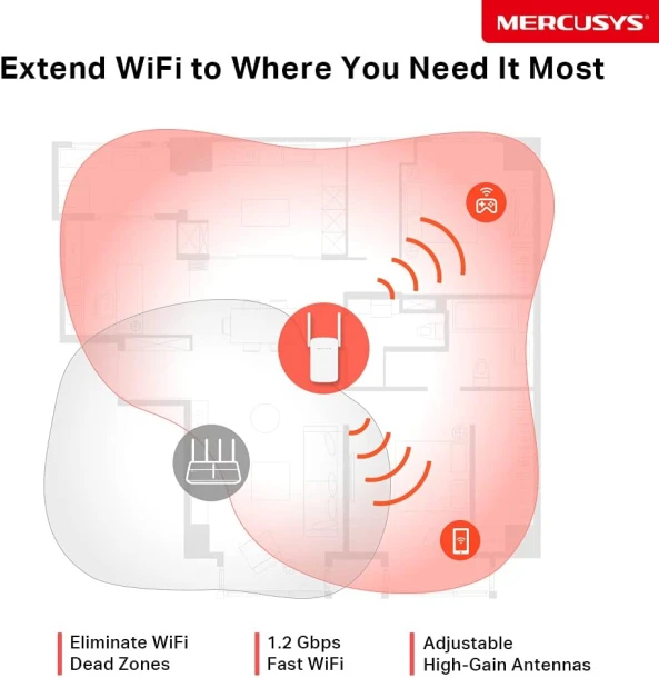 Mercusys Wi-Fi Range Extender AC1200 ME30