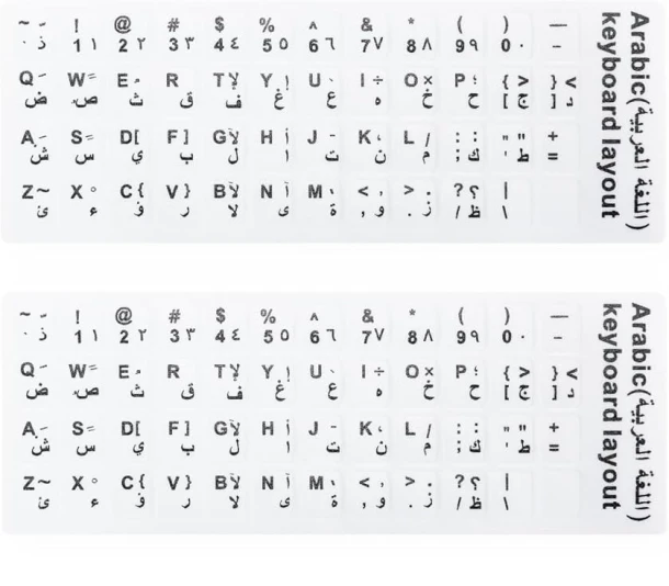 Language Keyboard Stickers Pisces