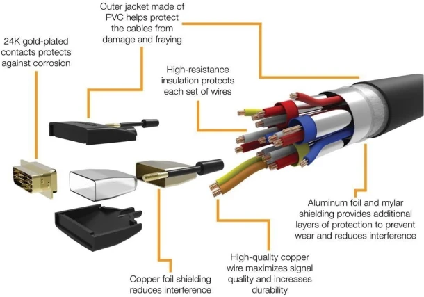 HDMI to DVI Adapter