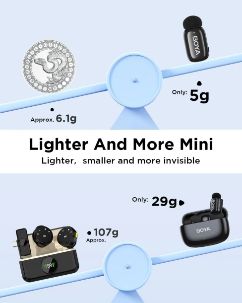 BOYA Microphone Mini 03 USB-C 2TX+RXU+CC