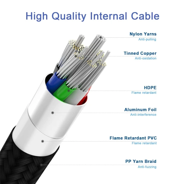 Phone Planet Cable Type-C to Lightning