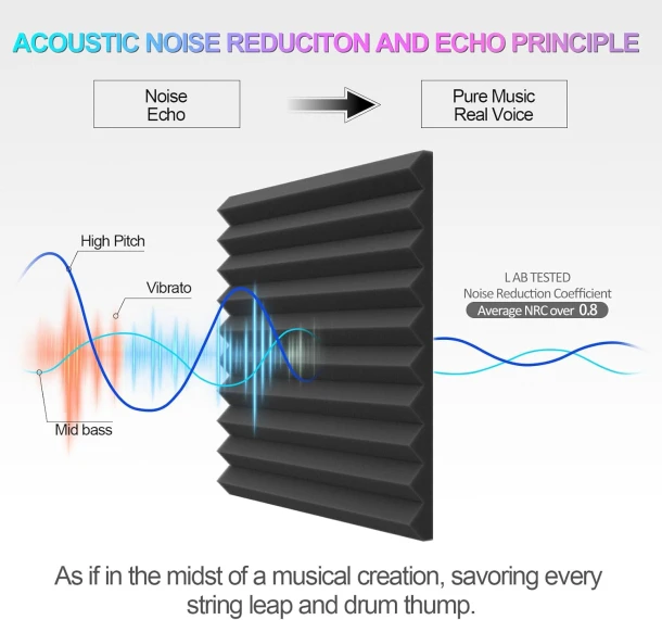 Soundproofing Acoustic Studio Foam