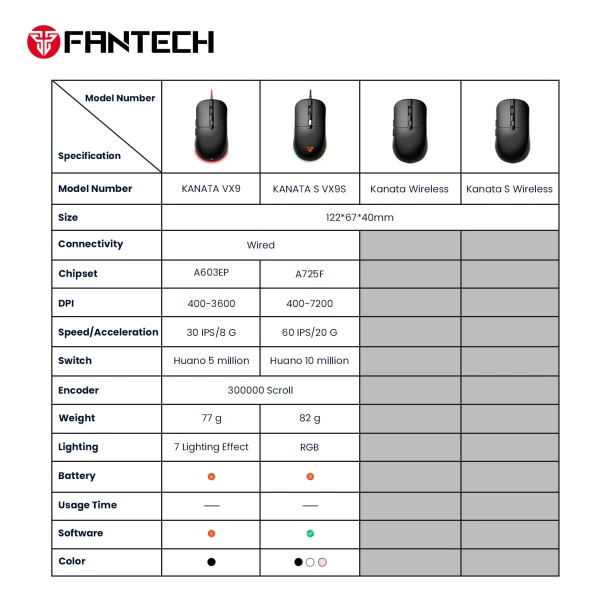 Fantech Mouse VX9 KANATA