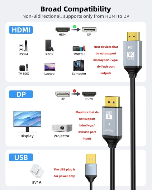 HDMI 2.1 to Displayport 1.4 Cable