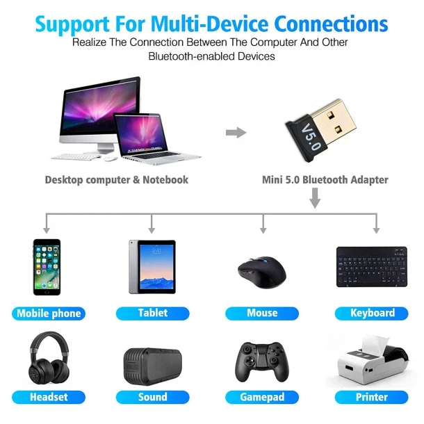Bluetooth USB Adapter BT Version 5.0