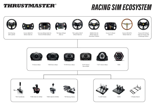 Thrustmaster Shifter TH8A