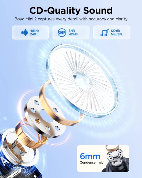 BOYA Microphone Mini 07 USB-C 2TX+RXU