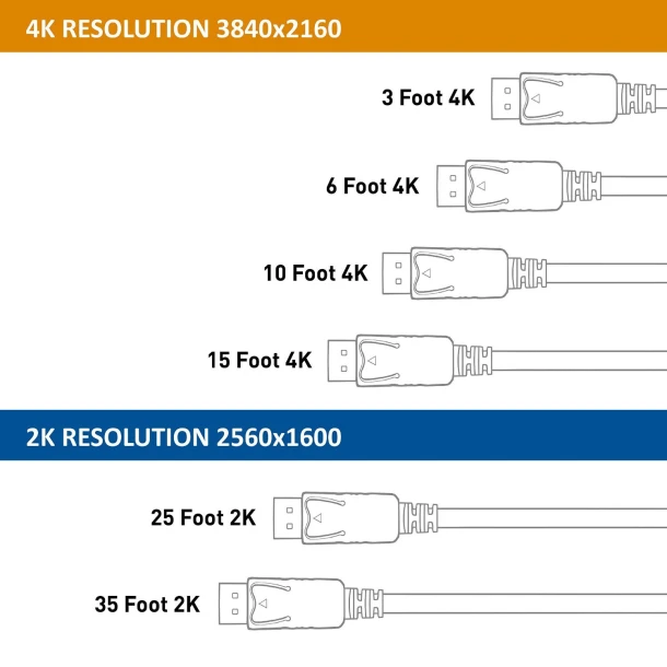 DisplayPort to DisplayPort Cable DP