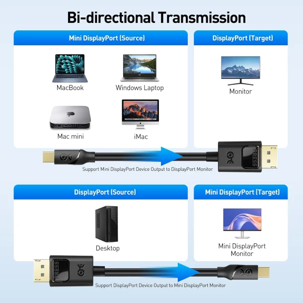 Mini DisplayPort to DisplayPort Cable