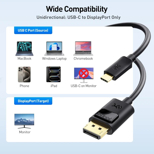 Type C to Display port Cable