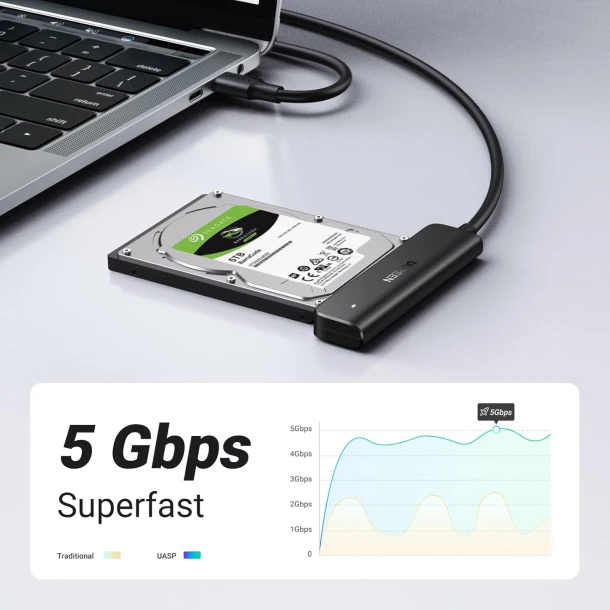 UGREEN Converter USB-C to 2.5" SATA