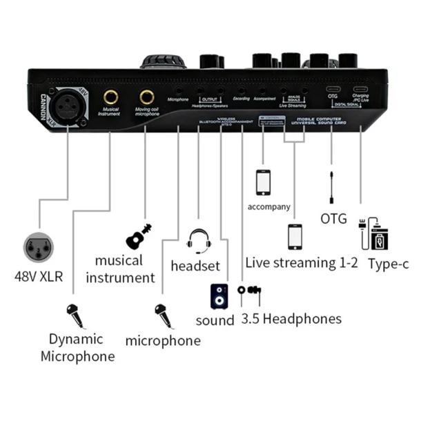 Digital Live Sound Card X5