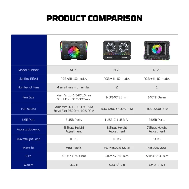 Fantech NoteBook Cooler NC22