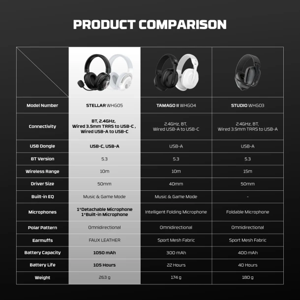 Fantech Headphone WHG05 STELLAR