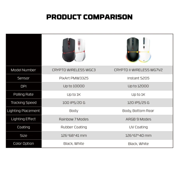 Fantech Mouse WG7V2 CRYPTO