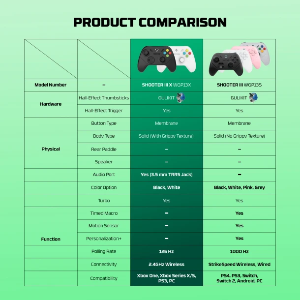 Fantech Wireless GamePad WGP13x Shooter iii x