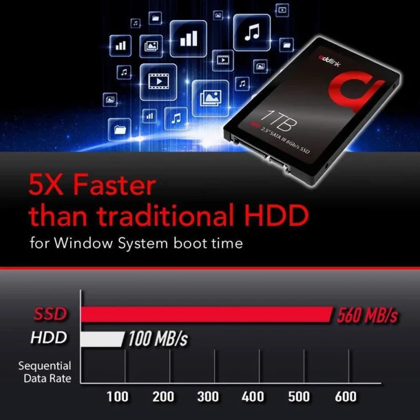 addlink SSD S20