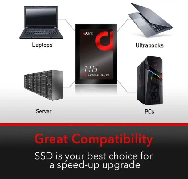 addlink SSD S20