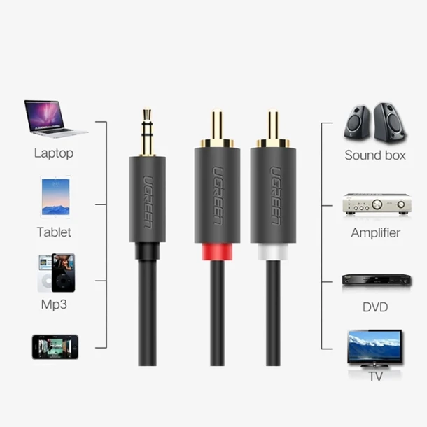UGREEN Audio Cable L/R AV102