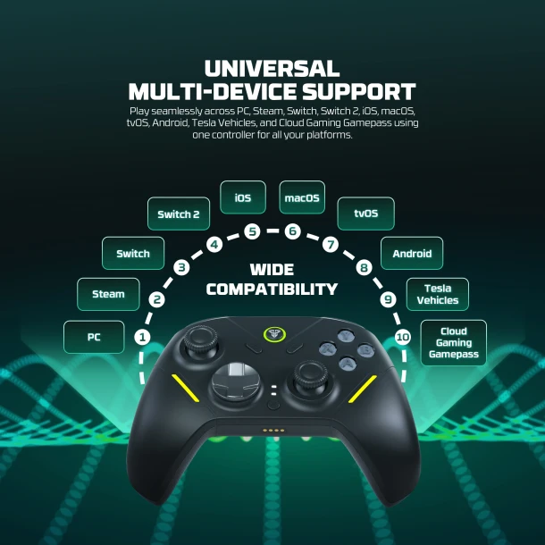 Fantech Wireless Gamepad Wgp18 Zenith Pro