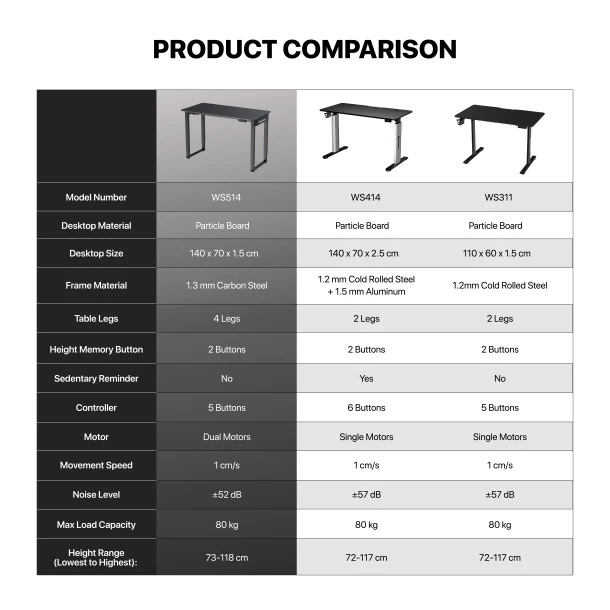 Fantech Gaming Table WS514