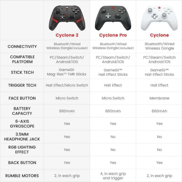 GameSir Xbox Wireless Controller G7 PRO