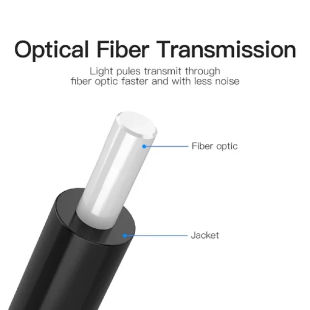 Sound Optical Cable