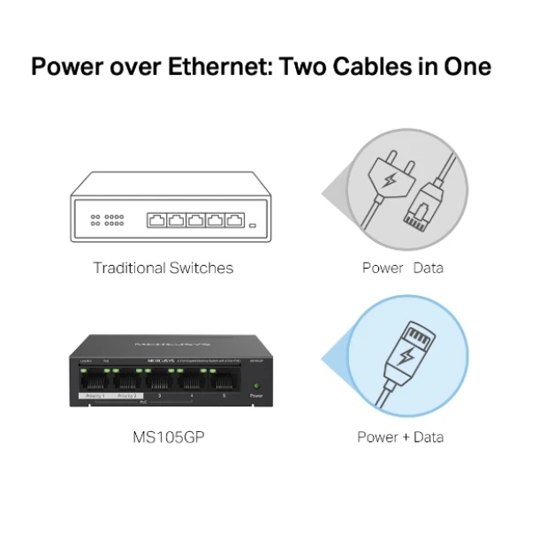 Mercusys Switch 5 Port MS105GP