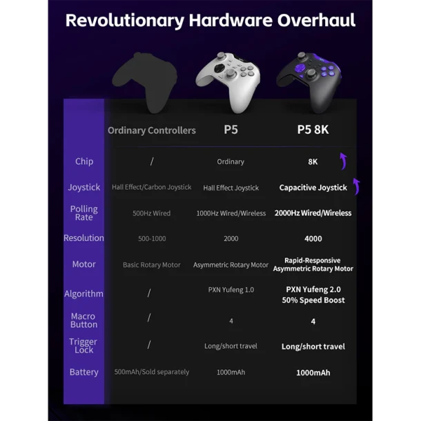 PXN P5 8K Controller