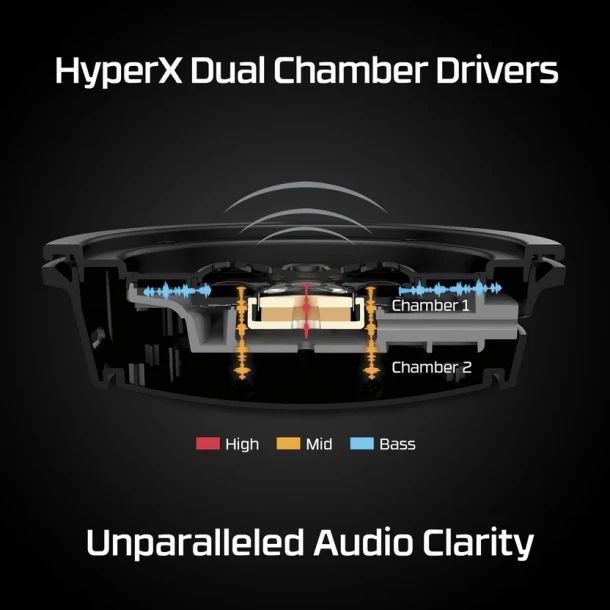 HyperX Headphone Cloud Alpha Wireless