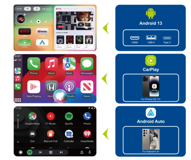Phone Planet Car Smart Box