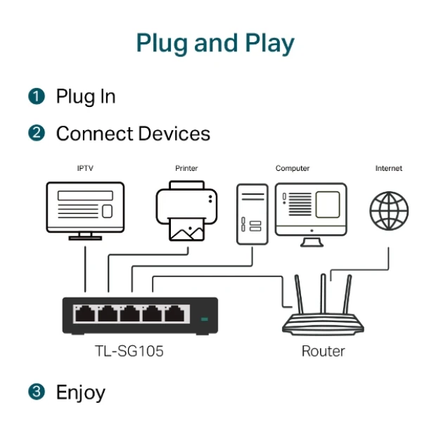 TP Link Switch 5 Port Gigabit SG105
