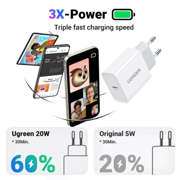 UGREEN Charger Type C 20W CD137