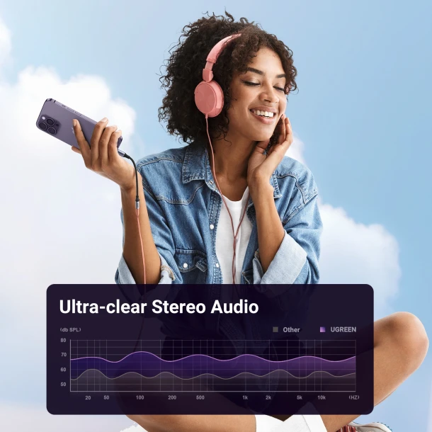 UGREEN Adapter Lightning to 3.5 US211