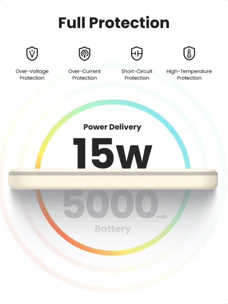 UGREEN Cable AUX 2 to 1