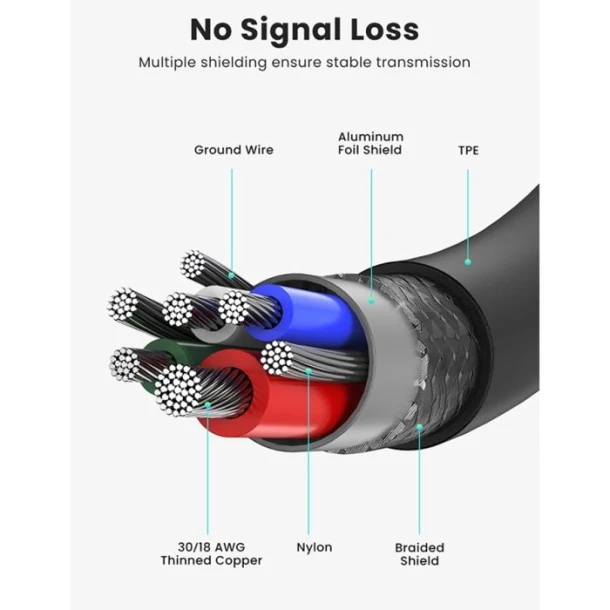 UGREEN Cable C2C US300