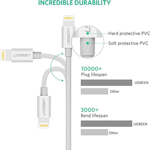 UGREEN USB 2.0 Sync and Charging Cable-03