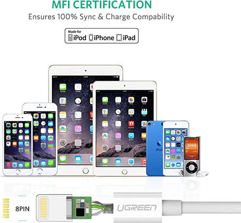 UGREEN USB 2.0 Sync and Charging Cable-06